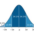 sigma value explained