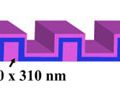slimmer thin-film solar cells without sacrificing the cells’ ability to absorb solar energy