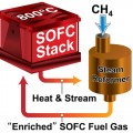 small-scale solid oxide fuel cell