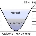 ultracold lithium atoms transitions from a typical gas to a superfluid