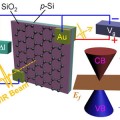 voltage applied to a sheet of graphene on a silicon-based substrate can turn it into a shutter for both terahertz and infrared wavelengths of light