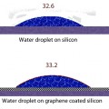 Drops of Water on Silicon / Graphene Covered Silicon
