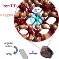 what happens to electrons after being transferred to an iron oxide particle