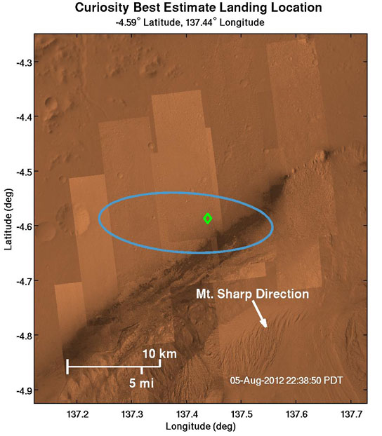 where NASA's Curiosity rover landed on Mars