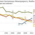 where-americans-get-news