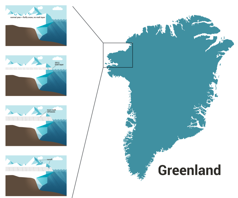 2012 Extreme Melt Season in Greenland
