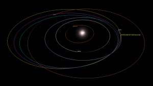 2012 TC4's Heliocentric Orbit