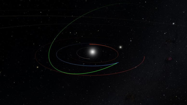 2022 SF289 Orbit Closest Approach