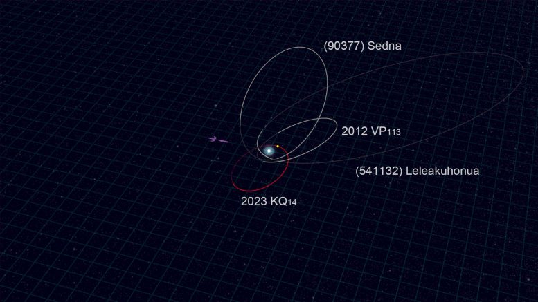 2023 KQ14 Orbit