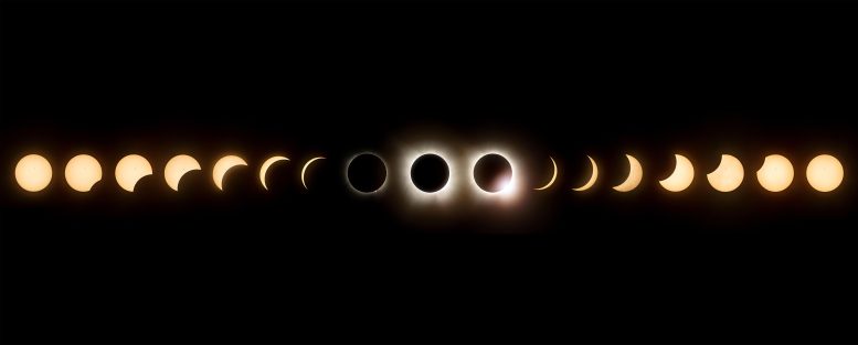 2024 Solar Eclipse Composite