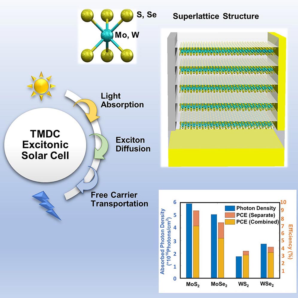 Innovative Design Doubles Efficiency of Lightweight Solar Cells for Space