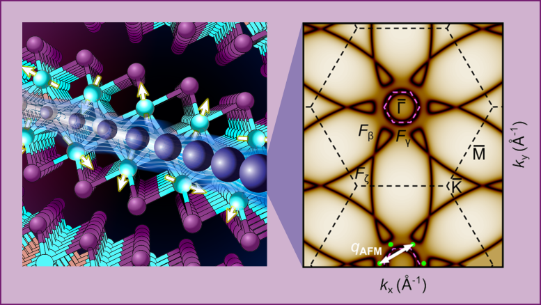 2D Like Crystal Structure Quantum Material