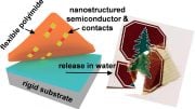 2D Semiconductor With Nanopatterned Contacts Manufacturing