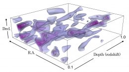 3D Distribution Map of Dark Matter
