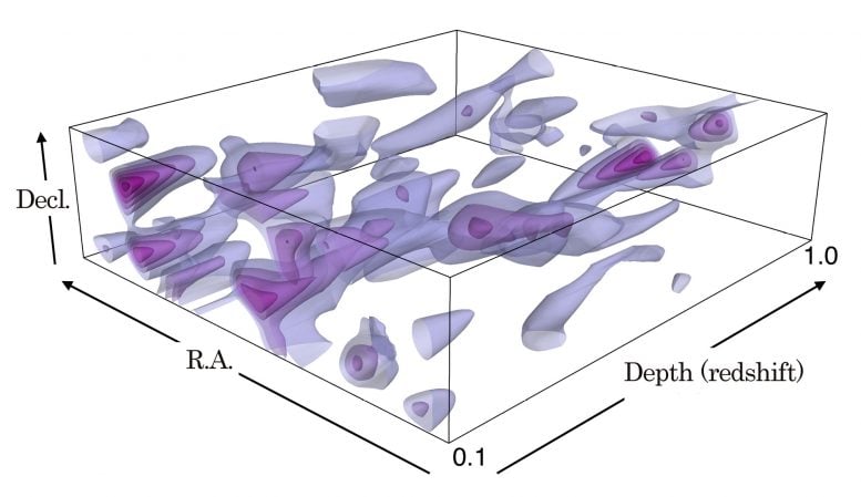 3D Distribution Map of Dark Matter