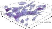 3D Distribution of Dark Matter Derived From HSC-SSP