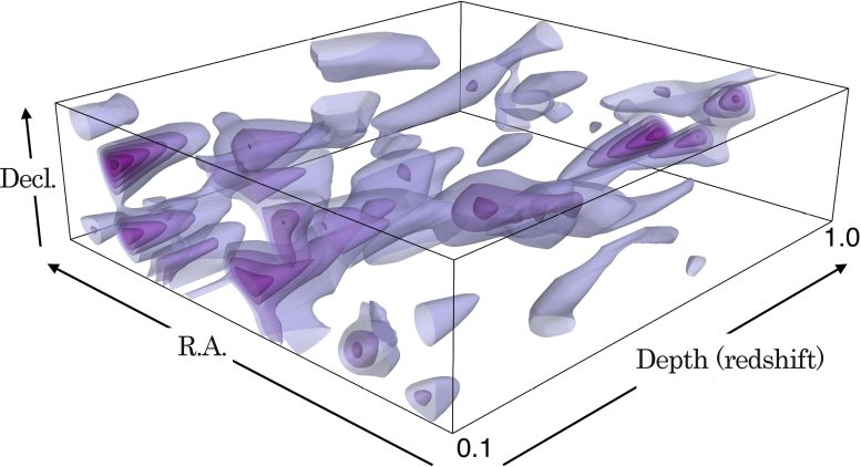 3D Distribution of Dark Matter Derived From HSC-SSP