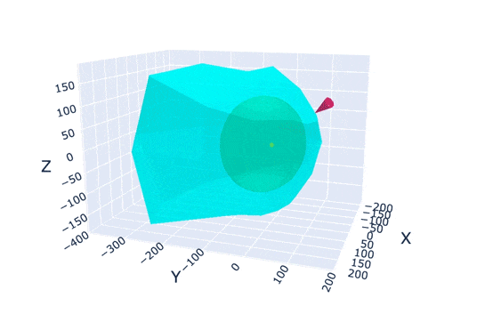 Carte des limites de l'héliosphère en 3D