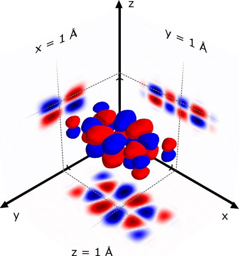 3D Wavefunction of a Molecular Orbital