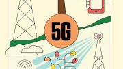 5G Networks Trees