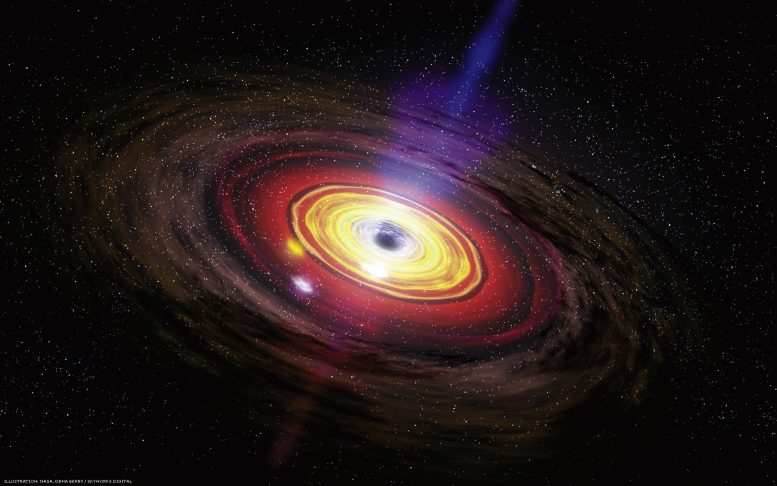 A Colossal Explosion from Supermassive Black Hole