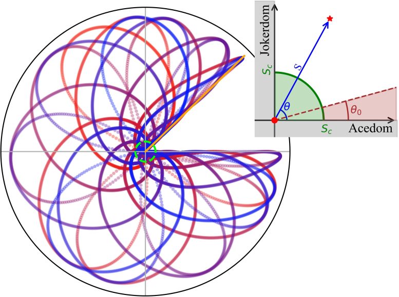 A Coordinate System for the Polar Model of the Wild Cards System