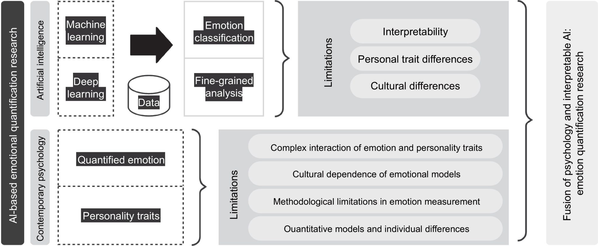 AI Is Learning To Read Your Emotions Here’s Why That’s a Good Thing