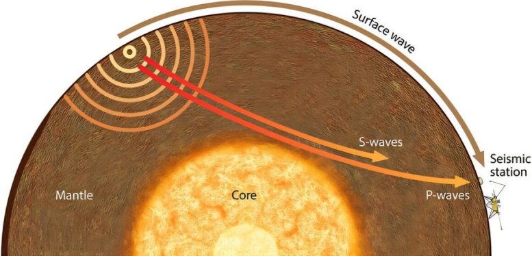 A Diagram Showing How Different Seismic Waves Travel Across Mars