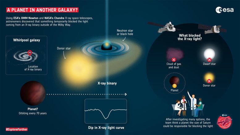 A Planet in Another Galaxy Infographic