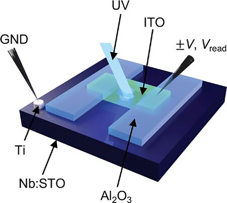 A Schematic Diagram of the Optical Memristor Device Developed in This Study
