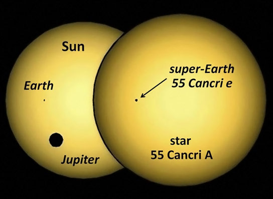 A Simulation of the Silhouette of Planet 55 Cancri e