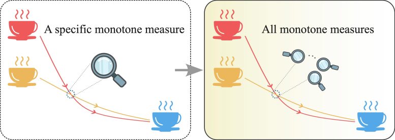 A Universal Criterion for Measuring the Mpemba Effect