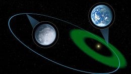 A hypothetical planet is depicted here moving through the habitable zone