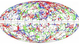 A plot of the location in the sky of galaxies between about 280-420 million light-years of Earth