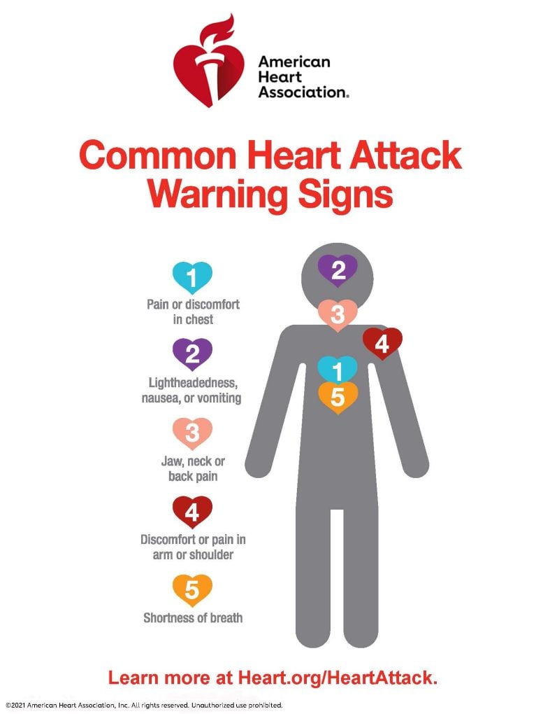 AHA Heart Attack Warning Signs