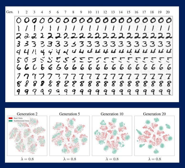 AI Generated Dataset With Sampling Bias