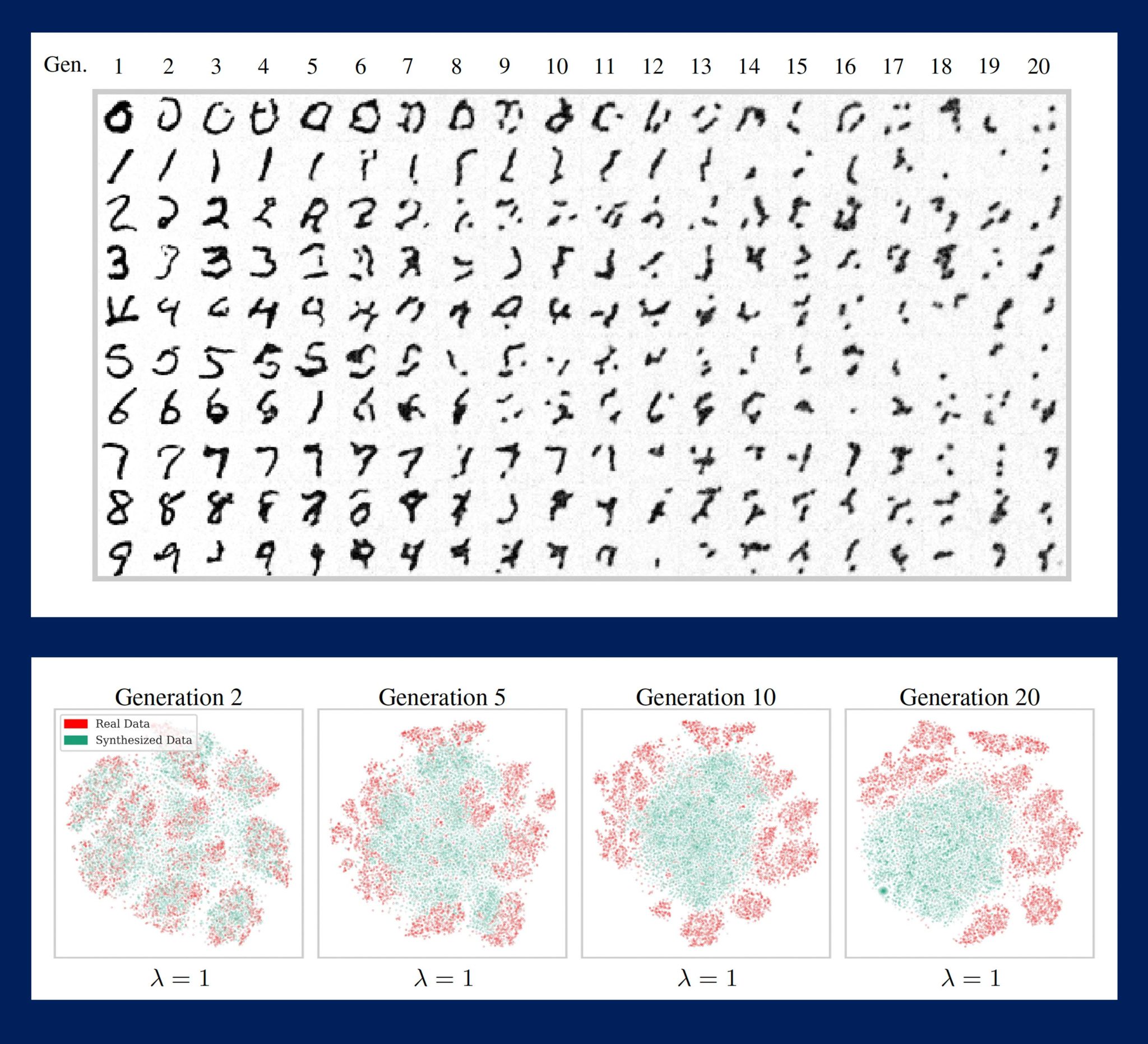 Ia Dataset Example Could AI Eat Itself to Death? Synthetic Data Could Lead To “Model Collapse”