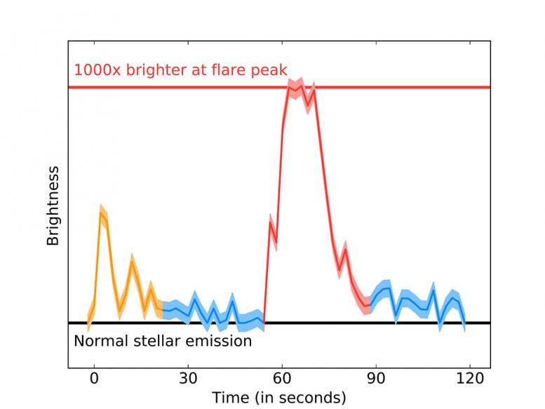ALMA Detects Powerful Flare from Proxima Centauri