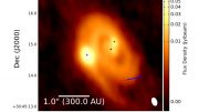 ALMA Reveals How Stellar Binaries Form