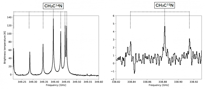 ALMA Spectra Titans Atmosphere