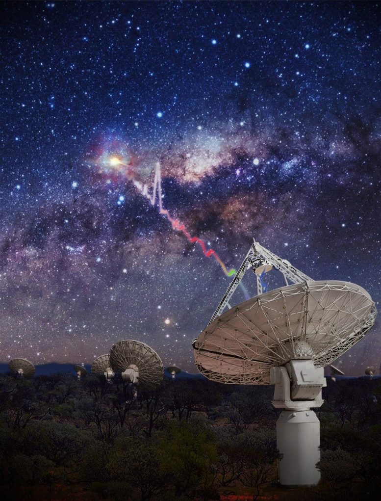 ASKAP Radio Telescope Detecting a Fast Radio Burst