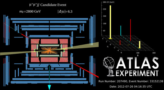 ATLAS Collaboration Detects Process Even Rarer than the Higgs Particle