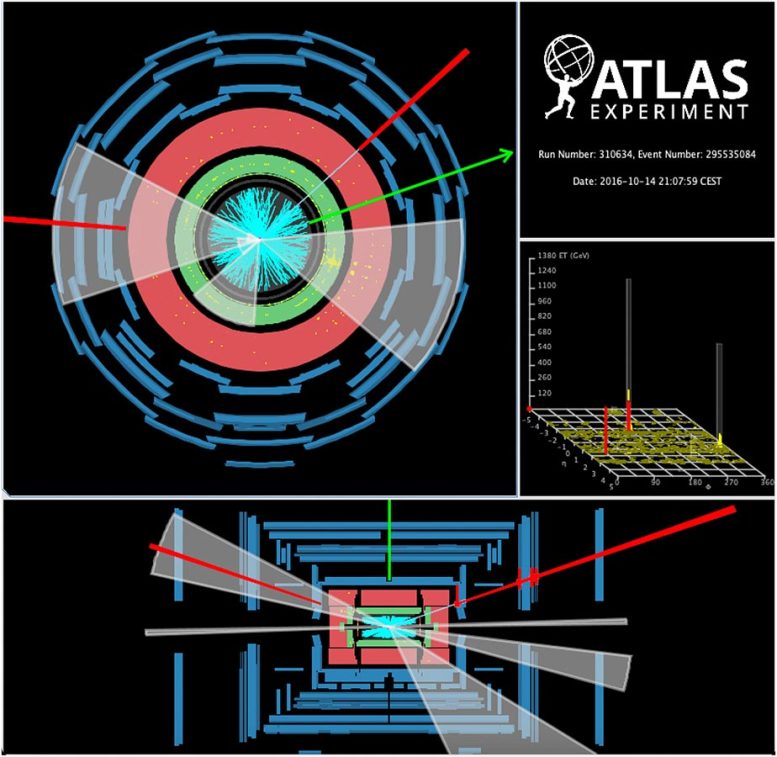 סטיית תצוגת אירועי ATLAS מחיזוי המודל הסטנדרטי