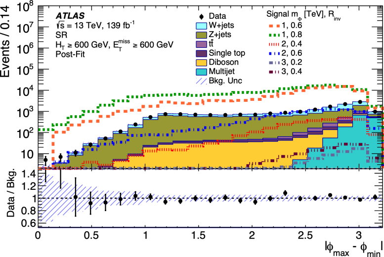 ATLAS Physics Dark Matter Hiding in Plain Sight