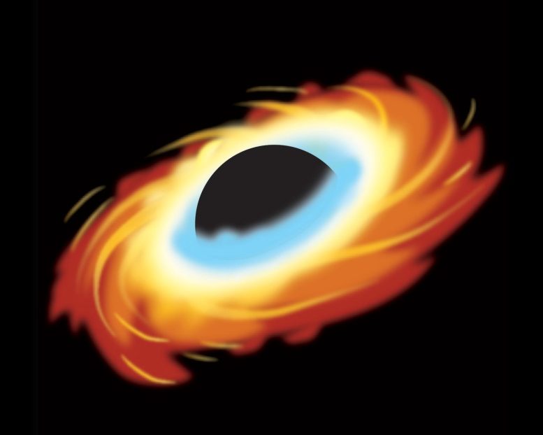 Accretion Disk Forms Around Black Hole