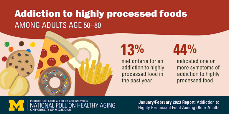 Addictive Eating in Older Adults