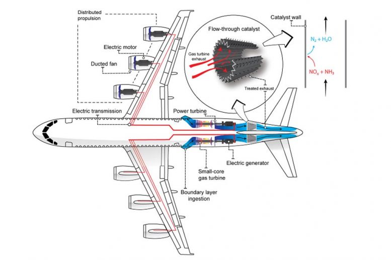 Airplane Design Reduce Nitrogen Oxide