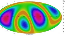 All Sky Mollweide Map Quadrupole Distribution Galaxy Spin Directions