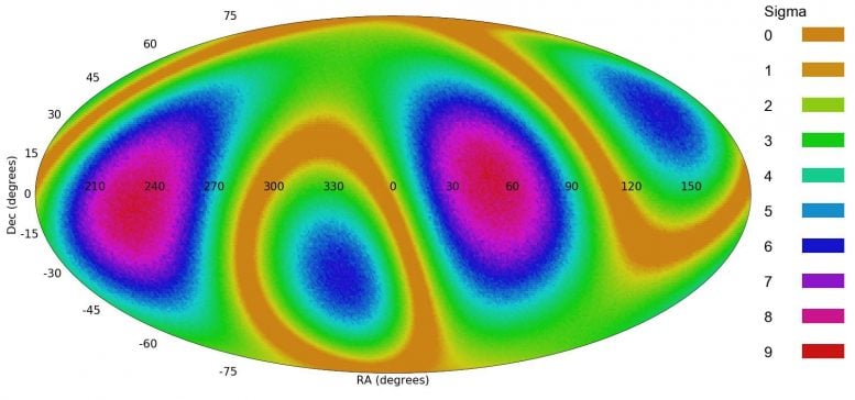 All Sky Mollweide Map Quadrupole Distribution Galaxy Spin Directions