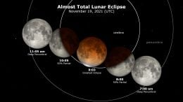 Almost Total Lunar Eclipse November 2021